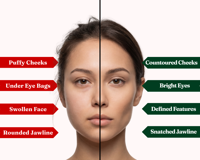 Snatch'd Facial Fluid Balance Method — System (60-Day Supply)